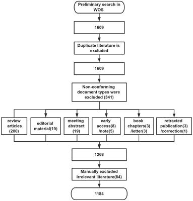 Mapping research trends regarding the mechanism of dysphagia from 1993 to 2023: a bibliometrics study and visualization analysis